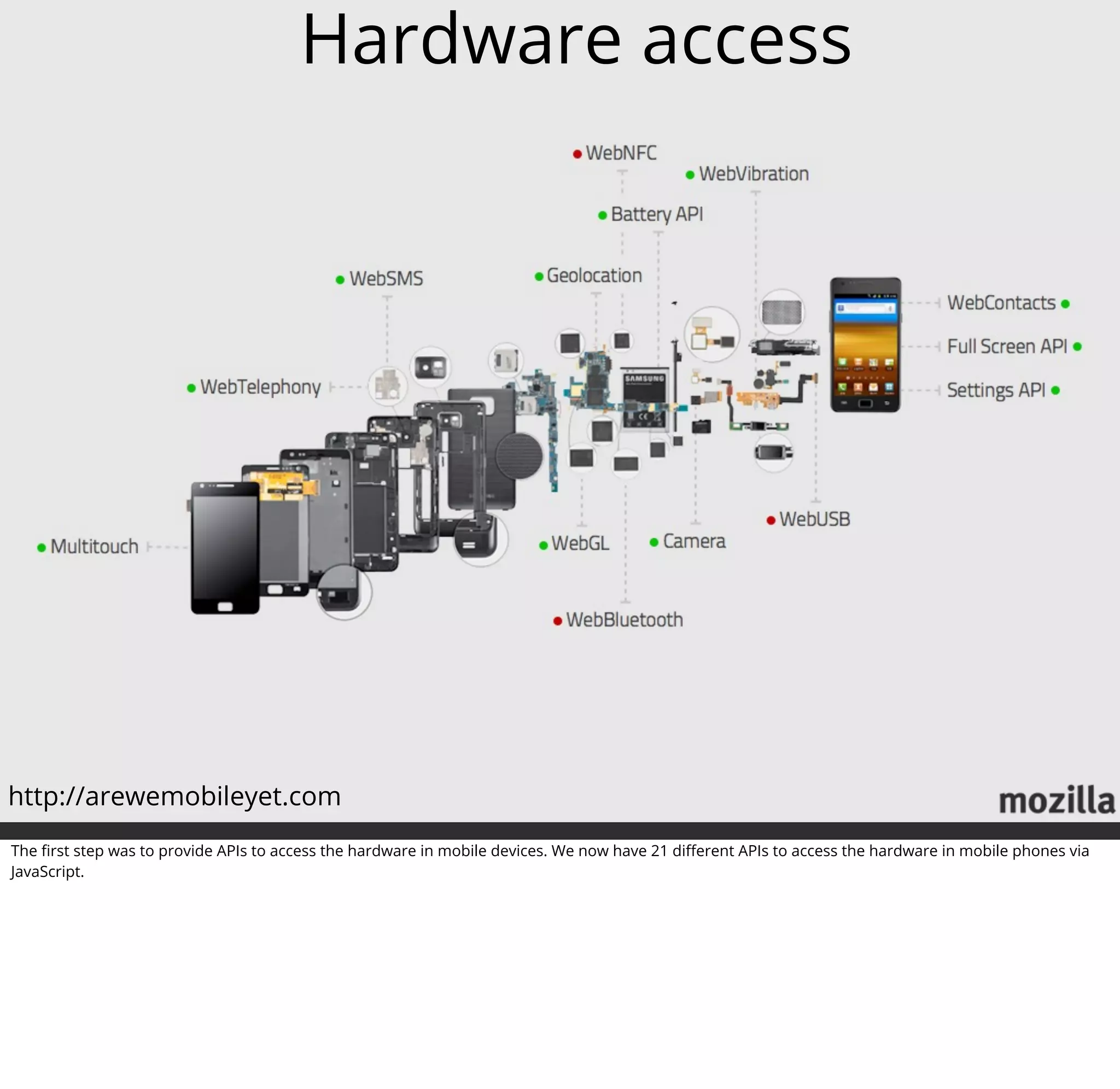 Hardware access




http://arewemobileyet.com
The ﬁrst step was to provide APIs to access the hardware in mobile devices. We now have 21 diﬀerent APIs to access the hardware in mobile phones via
JavaScript.
 