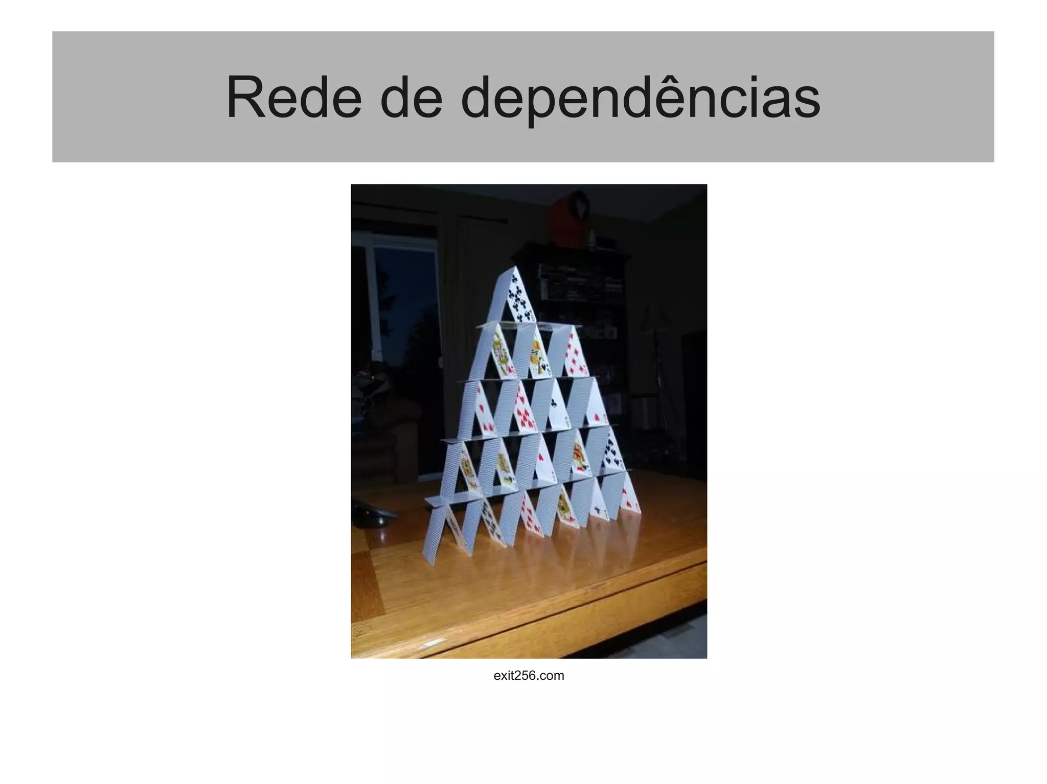 Rede de dependências
exit256.com
 