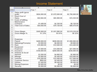 Income Statement




                   Nate,Chris,Dan,Sailful
 