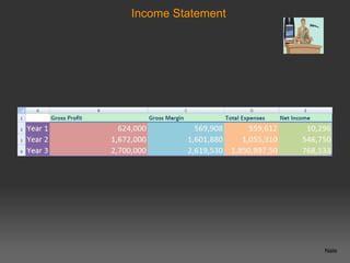 Income Statement




                   Nate
 