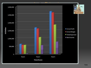 Income Statement




                   Nate
 