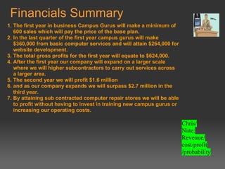 Financials Summary
1. The first year in business Campus Gurus will make a minimum of
   600 sales which will pay the price of the base plan.
2. In the last quarter of the first year campus gurus will make
   $360,000 from basic computer services and will attain $264,000 for
   website development.
3. The total gross profits for the first year will equate to $624,000.
4. After the first year our company will expand on a larger scale
   where we will higher subcontractors to carry out services across
   a larger area.
5. The second year we will profit $1.6 million
6. and as our company expands we will surpass $2.7 million in the
   third year.
7. By attaining sub contracted computer repair stores we will be able
   to profit without having to invest in training new campus gurus or
   increasing our operating costs.

                                                                         Chris/
                                                                         Nate:
                                                                         Revenue/
                                                                         cost/profit
                                                                         /probability
 