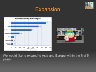 Expansion




We would like to expand to Asia and Europe within the first 5
years!
 