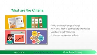What are the Criteria
@ta lview www.ta lview.com #IntelligentHiring
Follow University/college rankings
An internal track of past recruit performance
Quality of faculty resources
Hire interns from various colleges
 