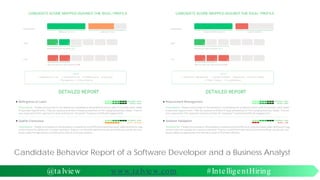 Candidate Behavior Report of a Software Developer and a Business Analyst
@ta lview www.ta lview.com #IntelligentHiring
 