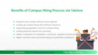 Benefits of Campus Hiring Process via Talview
➔ Evaluate new campus without much expense
➔ Scaling up campus hiring with minimum resources
➔ Expanding geographic reach for campus hiring
➔ Looking beyond resumes for screening
➔ Holistic evaluation of candidates - technical, cognitive & behavioral
➔ Higher retention rates and better long term potential candidates
@ta lview www.ta lview.com #IntelligentHiring
 