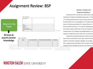 Assignment Review: BSP
LITERATURE
REVIEW
Bkgrnd & Sig
Paper
EBP Paper
Synthesis
Table
Eval Tables
RCA
ID issue &
search current
knowledge
 