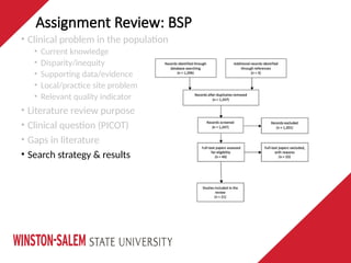 Assignment Review: BSP
• Clinical problem in the population
• Current knowledge
• Disparity/inequity
• Supporting data/evidence
• Local/practice site problem
• Relevant quality indicator
• Literature review purpose
• Clinical question (PICOT)
• Gaps in literature
• Search strategy & results
 