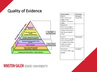 Quality of Evidence
 