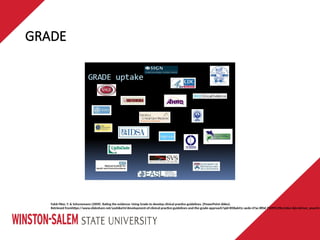 GRADE
Falck-Ytter, Y. & Schunemann (2009). Rating the evidence: Using Grade to develop clinical practice guidelines. {PowerPoint slides}.
Retrieved fromhttps://www.slideshare.net/yashika54/development-of-clinical-practice-guidelines-and-the-grade-approach?qid=858a641c-aede-47ac-8f0d-71099125bc14&v=&b=&from_search=
 