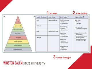 1 ID level 2 Rate quality
1
3 Grade strength
 