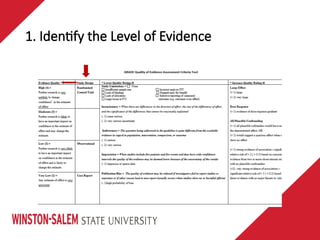 1. Identify the Level of Evidence
 