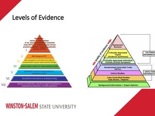 Levels of Evidence
 
