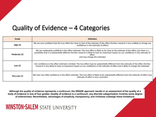Quality of Evidence – 4 Categories
Grade Definition
High (4)
We are very confident that the true effect lies close to that of the estimate of the effect (further research is very unlikely to change our
confidence in the estimate of effect)
Moderate (3)
We are moderately confident in the effect estimate: The true effect is likely to be close to the estimate of the effect, but there is a
possibility that it is substantially different (further research is likely to have an important impact on our confidence in the estimate of
effect
and may change the estimate)
Low (2)
Our confidence in the effect estimate is limited: The true effect may be substantially different from the estimate of the effect (further
research is very likely to have an important impact on our confidence in the estimate of effect and is likely to change the estimate)
Very Low (1) We have very little confidence in the effect estimate: The true effect is likely to be substantially different from the estimate of effect (any
estimate of effect is very uncertain)
Although the quality of evidence represents a continuum, the GRADE approach results in an assessment of the quality of a
body of evidence in one of four grades: Quality of evidence is a continuum; any discrete categorization involves some degree
of arbitrariness. Nevertheless, advantages of simplicity, transparency, and vividness outweigh these limitations.
 