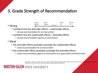 3. Grade Strength of Recommendation
Schunemann, H., Brozek, K., Guyatt, G. & Oxman, A. (2013). GRADE handbook for grading quality of evidence and strength of recommendations {updated 2013}. The GRADE
Working Group, 2013. Retrieved from https://gdt.gradepro.org/app/handbook/handbook.html.
• Strong
• confident that the desirable effects > undesirable effects
• (strong recommendation for an intervention)
• confident that the undesirable effects > desirable effects
• (strong recommendation against an intervention)
• Weak
• the desirable effects probably outweigh the undesirable effects
• (weak recommendation for an intervention)
• the undesirable effects probably outweigh the desirable effects
• (weak recommendation against an intervention) but appreciable uncertainty exists
 