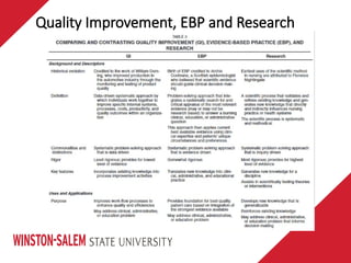 Quality Improvement, EBP and Research
 