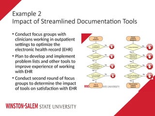 • Conduct focus groups with
clinicians working in outpatient
settings to optimize the
electronic health record (EHR)
• Plan to develop and implement
problem lists and other tools to
improve experience of working
with EHR
• Conduct second round of focus
groups to determine the impact
of tools on satisfaction with EHR
Example 2
Impact of Streamlined Documentation Tools
 