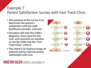 Example 7
Parent Satisfaction Survey with Fast Track Clinic
• The purpose of the survey is to
determine the parent's
satisfaction with the staff,
healthcare provider, and care
• Providers will note the child’s
diagnosis, time spent for the
visit, and comment on whether
or not the child met the "Fast
Track Clinic" criteria
• The intent is to improve triage of
patients and to improve parent
satisfaction with care
 