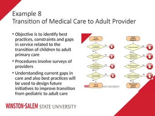 Example 8
Transition of Medical Care to Adult Provider
• Objective is to identify best
practices, constraints and gaps
in service related to the
transition of children to adult
primary care
• Procedures involve surveys of
providers
• Understanding current gaps in
care and also best practices will
be used to design future
initiatives to improve transition
from pediatric to adult care
 