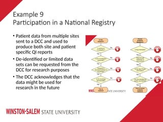 Example 9
Participation in a National Registry
• Patient data from multiple sites
sent to a DCC and used to
produce both site and patient
specific QI reports
• De-identified or limited data
sets can be requested from the
DCC for research purposes
• The DCC acknowledges that the
data might be used for
research in the future
 