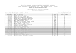 INSTITUTO FEDERAL DE EDUCAÇÃO, CIÊNCIA E TECNOLOGIA DE PERNAMBUCO
                         Exame de Seleção / Vestibular IFPE 2013 - 16 de Dezembro de 2012 - Domingo
                                             RELAÇÃO DE CANDIDATOS CLASSIFICADOS

                                          CAMPUS/POLO: CAMPUS IPOJUCA (PRESENCIAL)
                                                  MODALIDADE: SUBSEQUENTE

CURSO: 0304 - 1a. ENTRADA - QUÍMICA - NOITE                                                           TIPO DE VAGA: COTISTA NãO

    INSCRIÇÃO    NOME DO CANDIDATO                                                         MEDIA           CLASSIFICAÇÃO
     13020149    ESDRAS ESTEVÃO DA SILVA                                                   46.57                 1
     13037676    HILTON DA SILVA BULHOES NETO                                              42.84                 2
     13053087    DIEGO FILIPE RAMALHO DO NASCIMENTO                                        37.85                 3
     13024490    RAYARA MELIZY DE OLIVEIRA WANDERLEY                                       37.75                 4
     13005352    JENEFFE VALLESCA FERREIRA DA SILVA                                        37.01                 5
     13046062    RUTH RAMOS ALVES DE SOUZA                                                 34.94                 6
     13056856    GERALDO LUIZ CAVALCANTI GUERRA JUNIOR                                     34.12                 7
     13054818    LAIS CAROLINE GUEDES DOS ANJOS                                            32.45                 8
     13016277    MAYARA GABRIELA ALVES SILVA                                               30.73                 9
     13021304    JESSICA FERNANDA PEREIRA BENEVIDES                                        29.83                 10
     13013398    SEVERINO TEIXEIRA BARBOSA                                                 29.59                 11
     13048006    ITALO BARBOSA BARROS VIANA                                                28.83                 12
     13048775    SEBASTIÃO LUIZ DA SILVA NETO                                              28.80                 13
     13046308    JORGE GOMES DE OLIVEIRA                                                   28.68                 14
     13022277    LAYRA TAISE BATISTA DE OLIVEIRA                                           28.51                 15
     13053358    YOLANDA AZEVEDO DOS PASSOS                                                27.64                 16
     13056030    JONATAN DA SILVA FERREIRA                                                 26.44                 17
     13032184    JEYDSON LIMA ARAUJO                                                       26.15                 18
     13026545    EDILENE MARIA DE LIMA MACEDO                                              25.96                 19
     13024209    ANTONIO RAPHAEL CAVALCANTI DA SILVA                                       24.72                 20
 