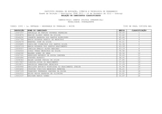 INSTITUTO FEDERAL DE EDUCAÇÃO, CIÊNCIA E TECNOLOGIA DE PERNAMBUCO
                         Exame de Seleção / Vestibular IFPE 2013 - 16 de Dezembro de 2012 - Domingo
                                             RELAÇÃO DE CANDIDATOS CLASSIFICADOS

                                          CAMPUS/POLO: CAMPUS IPOJUCA (PRESENCIAL)
                                                  MODALIDADE: SUBSEQUENTE

CURSO: 0305 - 1a. ENTRADA - SEGURANÇA DO TRABALHO - NOITE                                             TIPO DE VAGA: COTISTA NãO

   INSCRIÇÃO   NOME DO CANDIDATO                                                               MEDIA         CLASSIFICAÇÃO
   13047247    DANIELLE DE FARIAS TAVARES FERREIRA                                             59.00               1
   13043874    MARIZE ALONSO SERPA DA SILLVA                                                   53.42               2
   13046292    IRANETE BARBOSA DOS SANTOS RODRIGUES                                            45.66                3
   13047784    MARIA EDUARDA ARAÚJO DE MEDEIROS                                                45.16               4
   13029276    EMANUEL JOSÉ DA SILVA                                                           45.01                5
   13049685    CAROLINE CYSNEIROS DOS SANTOS SILVA                                             44.94               6
   13032719    MARIA EDUARDA DOS SANTOS NASCIMENTO                                             43.39                7
   13004507    CAMILLA EMELLY ALVES MARIANO                                                    43.19               8
   13044924    DIEGO VERAS MEDEIROS DA SILVA                                                   39.96               9
   13068390    WAGNER GOMES DE SENA                                                            39.56               10
   13067181    HENRIQUE MATHEUS DE SOUZA CAMINHA                                               39.43              11
   13065480    STEFANO MORETTI                                                                 38.05              12
   13058383    HELEM LAYANE FARIAS DA SILVA                                                    37.85              13
   13017957    CLAUDIA.LUIZA DO NASCIMENTO                                                     37.32               14
   13026871    DANIELLE DAMASCENO MEDEIROS                                                     37.29              15
   13060945    DEGILSON ANTONIO RODRIGUES DO NASCIMENTO JUNIOR                                 35.94              16
   13053652    IRYSTON VINICIUS MEDEIROS PEREIRA                                               35.21               17
   13067193    THAMIRES FERNANDA CAMINHA DA ROCHA                                              34.58              18
   13062412    ERIKA NAYSA BARBOSA DE OLIVEIRA                                                 33.81              19
   13001537    NADIANE MARIA GOMES                                                             33.67              20
 