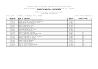 INSTITUTO FEDERAL DE EDUCAÇÃO, CIÊNCIA E TECNOLOGIA DE PERNAMBUCO
                         Exame de Seleção / Vestibular IFPE 2013 - 16 de Dezembro de 2012 - Domingo
                                             RELAÇÃO DE CANDIDATOS CLASSIFICADOS

                                          CAMPUS/POLO: CAMPUS IPOJUCA (PRESENCIAL)
                                                  MODALIDADE: SUBSEQUENTE

CURSO: 0308 - 2a. ENTRADA - CONSTRUÇÃO NAVAL - NOITE                                                  TIPO DE VAGA: COTISTA NãO

    INSCRIÇÃO    NOME DO CANDIDATO                                                         MEDIA           CLASSIFICAÇÃO
     13017184    RHAISSA FERNANDA BEZERRA CHIAPPETTA                                       51.90                 1
     13008394    BRUNA PRICILLA DE AZEVEDO ALBUQUERQUE                                     51.81                 2
     13042135    WEDERSON FELIPE BARBOSA DE SOUZA                                          51.61                 3
     13042731    RAFAEL BORGES DE CARVALHO                                                 49.17                 4
     13047449    WALTER CAVALCANTI COSTA                                                   47.63                 5
     13054946    PABLO LUCAS DA SILVA                                                      46.32                 6
     13042265    JACSON FERBONIS ALVES                                                     43.07                 7
     13038029    ALEXANDRE RIBEIRO DE SOUZA                                                42.85                 8
     13039945    IEDA DA SILVA RIBEIRO                                                     42.37                 9
     13037552    PERCY LOUISE MEI RIBEIRO                                                  41.38                 10
     13006171    WESLLEY MATTHEUS DOS SANTOS SILVA                                         40.82                 11
     13010400    LUIZ FERREIRA MAGALHAES NETO                                              40.57                 12
     13039074    JEFFERSON WISLLEY SILVA DE OLIVEIRA                                       40.19                 13
     13029338    RAMIREZ VINICIOS DA SILVA                                                 39.87                 14
     13046072    DEIVESON DE ANDRADE MACEDO                                                39.66                 15
     13061904    AYANE SOUZA DE CARVALHO                                                   38.20                 16
     13043890    OCLESIO MIGUEL NEVES                                                      38.18                 17
     13042736    FLAVIA MARIA DE SOUZA                                                     38.10                 18
     13019156    ALEX DA SILVA CARDOSO VARGAS                                              37.99                 19
     13015137    JAILSON GOMES DA SILVA                                                    37.73                 20
 