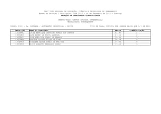 INSTITUTO FEDERAL DE EDUCAÇÃO, CIÊNCIA E TECNOLOGIA DE PERNAMBUCO
                         Exame de Seleção / Vestibular IFPE 2013 - 16 de Dezembro de 2012 - Domingo
                                             RELAÇÃO DE CANDIDATOS CLASSIFICADOS

                                          CAMPUS/POLO: CAMPUS IPOJUCA (PRESENCIAL)
                                                  MODALIDADE: SUBSEQUENTE

CURSO: 0301 - 1a. ENTRADA - AUTOMAÇÃO INDUSTRIAL - NOITE              TIPO DE VAGA: COTISTA SIM (RENDA MAIOR QUE 1,5 SM PPI)

    INSCRIÇÃO    NOME DO CANDIDATO                                                           MEDIA       CLASSIFICAÇÃO
     13039962    LUCAS HENRIQUE CARNEIRO NUNES DOS SANTOS                                    61.90             1
     13001610    ALEX ANDRÉ DA SILVA BARBOSA                                                 43.44             2
     13033053    JOSE KLEDINIS LOPES DE FRANÇA                                               39.38             3
     13015848    ADALTON CÁSSIO SILVA DE LIMA                                                38.24             4
     13047918    WINNIANE MARIA TOMAS DE FREITAS                                             37.85             5
     13054505    ERICK ROBERTO BERNARDO LOPES                                                37.16             6
 