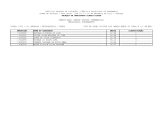 INSTITUTO FEDERAL DE EDUCAÇÃO, CIÊNCIA E TECNOLOGIA DE PERNAMBUCO
                         Exame de Seleção / Vestibular IFPE 2013 - 16 de Dezembro de 2012 - Domingo
                                             RELAÇÃO DE CANDIDATOS CLASSIFICADOS

                                          CAMPUS/POLO: CAMPUS IPOJUCA (PRESENCIAL)
                                                  MODALIDADE: SUBSEQUENTE

CURSO: 0309 - 2a. ENTRADA - PETROQUÍMICA - TARDE               TIPO DE VAGA: COTISTA SIM (RENDA MENOR OU IGUAL A 1,5 SM PPI)

     INSCRIÇÃO      NOME DO CANDIDATO                                                  MEDIA          CLASSIFICAÇÃO
      13059090      MARCELA OLIVEIRA DE LIMA                                           42.98                1
      13055561      VALDIR CESAR BEZERRA DE LIRA                                       40.84                2
      13025160      DARLY DA SILVA SINFRÔNIO                                           36.49                3
      13021890      MICAELA DA SILVA LIMA                                              35.14                4
      13025209      SUENNIA CARINNE DA SILVA SENA                                      34.84                5
      13042536      MAYSE CLAUDIA SILVA SANTANA                                        34.70                6
 
