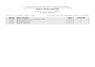 INSTITUTO FEDERAL DE EDUCAÇÃO, CIÊNCIA E TECNOLOGIA DE PERNAMBUCO
                         Exame de Seleção / Vestibular IFPE 2013 - 16 de Dezembro de 2012 - Domingo
                                             RELAÇÃO DE CANDIDATOS CLASSIFICADOS

                                          CAMPUS/POLO: CAMPUS IPOJUCA (PRESENCIAL)
                                                  MODALIDADE: SUBSEQUENTE

CURSO: 0310 - 2a. ENTRADA - QUÍMICA - MANHÃ                  TIPO DE VAGA: COTISTA SIM (RENDA MENOR OU IGUAL A 1,5 SM OUTROS)

   INSCRIÇÃO    NOME DO CANDIDATO                                                             MEDIA       CLASSIFICAÇÃO
    13046678    VIVIANE DO CARMO ELOI DE VASCONCELOS NOBRE                                    48.06             1
    13012947    MAYSA FERREIRA DA SILVA                                                       39.93             2
    13014746    TAYNA ANDRADE MACIEL                                                          28.63             3
    13021874    LIZANDRO GOMES NUNES                                                          27.19             4
 