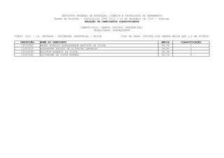INSTITUTO FEDERAL DE EDUCAÇÃO, CIÊNCIA E TECNOLOGIA DE PERNAMBUCO
                         Exame de Seleção / Vestibular IFPE 2013 - 16 de Dezembro de 2012 - Domingo
                                             RELAÇÃO DE CANDIDATOS CLASSIFICADOS

                                          CAMPUS/POLO: CAMPUS IPOJUCA (PRESENCIAL)
                                                  MODALIDADE: SUBSEQUENTE

CURSO: 0301 - 1a. ENTRADA - AUTOMAÇÃO INDUSTRIAL - NOITE           TIPO DE VAGA: COTISTA SIM (RENDA MAIOR QUE 1,5 SM OUTROS)

   INSCRIÇÃO    NOME DO CANDIDATO                                                            MEDIA       CLASSIFICAÇÃO
    13030885    BRUNO RODRIGO ALBUQUERQUE BATISTA DA SILVA                                   49.58             1
    13005505    ALEXANDRE FAUSTO DE OLIVEIRA CARVALHO                                        39.90             2
    13030299    EDILSON EUGENIO DA SILVA                                                     38.38             3
    13047283    LUCINELMA DA COSTA MORAES                                                    36.16             4
 