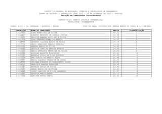 INSTITUTO FEDERAL DE EDUCAÇÃO, CIÊNCIA E TECNOLOGIA DE PERNAMBUCO
                         Exame de Seleção / Vestibular IFPE 2013 - 16 de Dezembro de 2012 - Domingo
                                             RELAÇÃO DE CANDIDATOS CLASSIFICADOS

                                          CAMPUS/POLO: CAMPUS IPOJUCA (PRESENCIAL)
                                                  MODALIDADE: SUBSEQUENTE

CURSO: 0311 - 2a. ENTRADA - QUÍMICA - TARDE                    TIPO DE VAGA: COTISTA SIM (RENDA MENOR OU IGUAL A 1,5 SM PPI)

    INSCRIÇÃO     NOME DO CANDIDATO                                                       MEDIA         CLASSIFICAÇÃO
    13022210      JOAB FRANCISCO DA SILVA                                                 40.52               1
    13044617      ROBERTO BEZERRA DE ARAUJO JUNIOR                                        35.38               2
    13018472      NATALIA AMANDA SALVIANO E SILVA                                         35.35                3
    13007579      JOSE LEANDRO GOMES DE ARAUJO                                            35.22               4
    13068736      LEANDRA CLAUDIA SILVA DE PAULA                                          35.13               5
    13024772      FÁBIO HENRIQUE BARROS PEREIRA                                           34.86               6
    13028000      AMANDA MARIA DA SILVA                                                   34.44                7
    13008585      GÉSSICA LANE DE ARRUDA AMORIM                                           29.58               8
    13041245      MARIA HERMINIA FERREIRA DA SILVA                                        26.05               9
    13002598      DOUGLAS BARRETO RODRIGUES                                               22.41               10
    13047121      RAFAELA JULIA DE LIRA GOUVEIA                                           22.03              11
    13025116      ANA FLÁVIA DE ARAUJO SILVA                                              21.88              12
    13028997      MARIA CLAUDIA VALENTIM DE SOUZA                                         21.26              13
    13044750      JULIANA ROBERTA DO NASCIMENTO SILVA                                     20.81               14
    13004711      GABRIELE ARRUDA FERREIRA                                                18.69              15
    13021587      ANDREZA PAULA DE SOUZA                                                  17.46              16
    13046493      GEANE MARIA DE OLIVEIRA                                                 14.61               17
    13024968      JOANY LARISSA DA SILVA SARMENTO                                         11.87              18
    13015391      VALÉRIA MARIA RAMOS                                                     11.17              19
    13019346      ADRIANA MOURA TERTO                                                     10.50              20
 