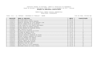 INSTITUTO FEDERAL DE EDUCAÇÃO, CIÊNCIA E TECNOLOGIA DE PERNAMBUCO
                         Exame de Seleção / Vestibular IFPE 2013 - 16 de Dezembro de 2012 - Domingo
                                             RELAÇÃO DE CANDIDATOS CLASSIFICADOS

                                          CAMPUS/POLO: CAMPUS IPOJUCA (PRESENCIAL)
                                                  MODALIDADE: SUBSEQUENTE

CURSO: 0312 - 2a. ENTRADA - SEGURANÇA DO TRABALHO - MANHÃ                                             TIPO DE VAGA: COTISTA NãO

    INSCRIÇÃO    NOME DO CANDIDATO                                                          MEDIA          CLASSIFICAÇÃO
     13026081    ELIDIANE MARIA ALVES                                                       68.52                1
     13030372    FHILYPE RODRIGO SANTOS BRANDÃO                                             47.86                2
     13048172    NATÁLIA JENIFFER DA SILVA MENEZES LIMA                                     44.98                3
     13043811    DEIVID JONNES EGITO DE OLIVEIRA                                            44.05                4
     13028440    ÍCARO FRANCISCO DOS SANTOS NASCIMENTO                                      40.84                5
     13016519    JOSUÉ CARLOS DE BARROS BUARQUE                                             38.75                6
     13018660    GISELA MALENA DE SIQUEIRA GALVãO                                           37.44                7
     13045897    ANA CLAUDIA DA SILVA                                                       37.43                8
     13064358    ALANA GLICIA SANTIAGO DA SILVA                                             37.30                9
     13031734    LILIANE DE ARAUJO LEITE                                                    35.07               10
     13002823    THATIANI NASCIMENTO SILVA                                                  33.76               11
     13023466    DANIELA KETTELLY FERREIRA DA SILVA                                         32.81               12
     13025506    ARTHUR SPINELLI MENEZES DOS SANTOS                                         32.18               13
     13009974    FELICIO EDUARDO DOS SANTOS                                                 31.89               14
     13042764    DARLYANNE GOMES DOS SANTOS                                                 31.83               15
     13043574    JAMILE CAMPOS DE OLIVEIRA                                                  31.45               16
     13054557    RAYANNA NASCIMENTO MACEDO                                                  31.00               17
     13008222    DANIELLE LIRA DE LIMA                                                      30.20               18
     13000813    ALANA CARLA DA SILVA FERNANDES                                             29.46               19
     13059491    THAYANNE EVELYN DE SOUZA FRANÇA                                            29.20               20
 
