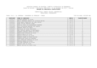INSTITUTO FEDERAL DE EDUCAÇÃO, CIÊNCIA E TECNOLOGIA DE PERNAMBUCO
                         Exame de Seleção / Vestibular IFPE 2013 - 16 de Dezembro de 2012 - Domingo
                                             RELAÇÃO DE CANDIDATOS CLASSIFICADOS

                                          CAMPUS/POLO: CAMPUS IPOJUCA (PRESENCIAL)
                                                  MODALIDADE: SUBSEQUENTE

CURSO: 0313 - 2a. ENTRADA - SEGURANÇA DO TRABALHO - TARDE                                             TIPO DE VAGA: COTISTA NãO

    INSCRIÇÃO    NOME DO CANDIDATO                                                           MEDIA          CLASSIFICAÇÃO
     13008379    JESANA GERMANO DA SILVA                                                     44.44                1
     13023651    KELLY FERNANDA BARROS DE OLIVEIRA MACIEL                                    39.92                2
     13049930    JOSE MARIO FRANCISCO DE LIMA JUNIOR                                         39.72                3
     13023959    RUAN FELIPE PEREIRA CUNHA                                                   37.12                4
     13015734    KAMILLA EVELY DE ALBUQUERQUE BRANDÃO                                        36.44                5
     13052998    ELIS CRISTHINE MARINHO DOS SANTOS                                           35.53                6
     13008934    SHEFANI MARIA DE LEMOS                                                      34.21                7
     13050263    ADRIELLE DA SILVA VERISSIMO                                                 33.97                8
     13034283    ANA LARISSA AMORIM DO NASCIMENTO                                            32.69                9
     13048191    ROBERTA TAMIRES SANTOS DE SOUZA                                             32.06                10
     13016003    DHAYLLISON DOUGLAS DA SILVA                                                 31.58                11
     13057575    SHEYLA MARIA DA SILVA                                                       30.58                12
     13053972    KASSIA HIPOLITO DA SILVA                                                    29.77                13
     13058820    DAMARYS RAANA DE PAULA XAVIER                                               29.11                14
     13006103    JANECLEIDE PAULA DE SANTANA                                                 28.91                15
     13032956    LAIS KAROLINA PEREIRA DA SILVA                                              26.21                16
     13056698    DANIELA MARIA DA SILVA                                                      25.31                17
     13036870    DIGIANE GERÔNIMO DA SILVA                                                   24.83                18
     13056602    JADSON JOSE DA SILVA                                                        23.26                19
     13028153    MARIA CECILIA DE JESUS DIAS                                                 23.11                20
 