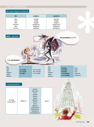 199
A quale
piano abiti?
Abito al
primo
secondo
terzo
quarto
quinto
sesto
settimo
ottavo
nono
decimo
undicesimo
dodicesimo
ventesimo
ventitreesimo
piano
sto
stai
sta
stiamo
state
stanno
cercando
scrivendo
finendo
are > ando
ere > endo
ire > endo
sto
stai
sta
stiamo
state
stanno
facendo
bevendo
dicendo
traducendo
proponendo
fare
bere
dire
tradurre
proporre
Cosa stai facendo?
Sto prendendo la tua TV!
Altri verbi irregolari al presente
stare + gerundio
I numerali ordinali
dire scegliere spegnere
dico
dici
dice
diciamo
dite
dicono
scelgo
scegli
sceglie
scegliamo
scegliete
scelgono
spengo
spegni
spegne
spegniamo
spegnete
spengono
05 |la mia casa
 