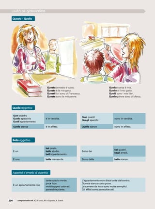 200 campus italia vol. 1 |R. Errico, M. A. Esposito, N. Grandi
Questo - Quello
Quello aggettivo
Bello aggettivo
Aggettivi e avverbi di quantità
Questo armadio è vuoto.	 Quella stanza è mia.
Questa è la mia gatta.	 Quello è il mio gatto.
Questi libri sono di Francesca.	 Quelli sono i miei libri.
Queste sono le mie penne.	 Quelle penne sono di Marco.
Quel quadro
Quello specchio
Quell’appartamento
è in vendita.
Quei quadri
Quegli specchi
sono in vendita.
Quella stanza è in affitto. Quelle stanze sono in affitto.
È un
bel posto.
bello studio.
bell’appartamento.
Sono dei
bei quadri.
begli arredi.
È una bella mansarda. Sono delle belle stanze.
È un appartamento con
tanto spazio verde.
poca luce.
molti tappeti colorati.
parecchie piante.
L’appartamento non dista tanto dal centro.
Questa stanza costa poco.
Le camere da letto sono molto semplici.
Gli affitti sono parecchio alti.
 