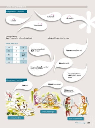 267
Mangia con calma!
10 |fare uno stage
L’imperativo e i pronomi
L’imperativo - funzioni
Scrivimi!
Telefonateci!
Invitiamoli!
Lo prenda!
I pronomi sono:
dopo l’imperativo informale e plurale	 prima dell’imperativo formale
Forme particolari
di- m mi
da- t ti
fa- l
lo la
li le
sta- c ci
va- n ne
Per una volta stalli a sentire!
Sono i tuoi genitori!
Danne uno anche a me!
dare un permesso
Dimmi la verità!
Non perdere tempo.
Fallo subito! Cambia
lavoro.
Non hai ancora finito?
Datti da fare!
Vieni qui!
Telefona pure
dal mio cellulare.
dare un ordine
dare un consiglio
 
