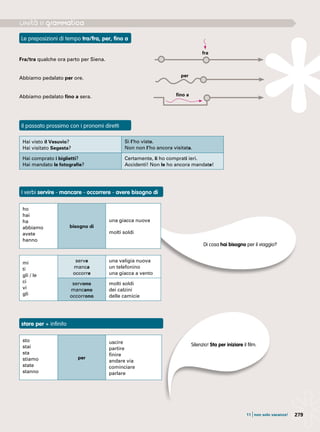 27911 |non solo vacanze!
Le preposizioni di tempo tra/fra, per, fino a
Il passato prossimo con i pronomi diretti
I verbi servire - mancare - occorrere - avere bisogno di
stare per + infinito
Di cosa hai bisogno per il viaggio?
Fra/tra qualche ora parto per Siena.
Abbiamo pedalato per ore.
Abbiamo pedalato fino a sera.
Hai visto il Vesuvio?
Hai visitato Segesta?
Sì l’ho visto.
Non non l’ho ancora visitata.
Hai comprato i biglietti?
Hai mandato le fotografie?
Certamente, li ho comprati ieri.
Accidenti! Non le ho ancora mandate!
per
fra
fino a
ho
hai
ha
abbiamo
avete
hanno
bisogno di
una giacca nuova
molti soldi
mi
ti
gli / le
ci
vi
gli
serve
manca
occorre
una valigia nuova
un telefonino
una giacca a vento
servono
mancano
occorrono
molti soldi
dei calzini
delle camicie
sto
stai
sta
stiamo
state
stanno
per
uscire
partire
finire
andare via
cominciare
parlare
Silenzio! Sta per iniziare il film.
 