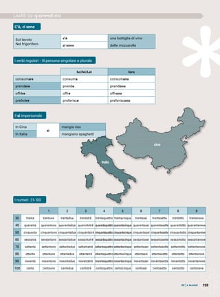 15902 |a tavola!
C’è, ci sono
I verbi regolari - III persona singolare e plurale
Il si impersonale
I numeri: 31-100
Sul tavolo
Nel frigorifero
c’è una bottiglia di vino
ci sono delle mozzarelle
lui/lei/Lei loro
consumare consuma consumano
prendere prende prendono
offrire offre offrono
preferire preferisce preferiscono
In Cina
si
mangia riso
In Italia mangiano spaghetti
1 2 3 4 5 6 7 8 9
30 trenta trentuno trentadue trentatré trentaquattro trentacinque trentasei trentasette trentotto trentanove
40 quaranta quarantuno quarantadue quarantatré quarantaquattro quarantacinque quarantasei quarantasette quarantotto quarantanove
50 cinquanta cinquantuno cinquantadue cinquantatré cinquantaquattrocinquantacinque cinquantasei cinquantasette cinquantotto cinquantanove
60 sessanta sessantuno sessantadue sessantatré sessantaquattro sessantacinque sessantasei sessantasette sessantotto sessantanove
70 settanta settantuno settantadue settantatré settantaquattro settantacinque settantasei settantasette settantotto settantanove
80 ottanta ottantuno ottantadue ottantatré ottantaquattro ottantacinque ottantasei ottantasette ottantotto ottantanove
90 novanta novantuno novantadue novantatré novantaquattronovantacinque novantasei novantasette novantotto novantanove
100 cento centouno centodue centotré centoquattro centocinque centosei centosette centootto centonove
italia
cina
 