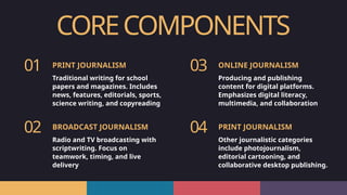 Campus Journalism.pptx learn how to write quality journal | PPTX