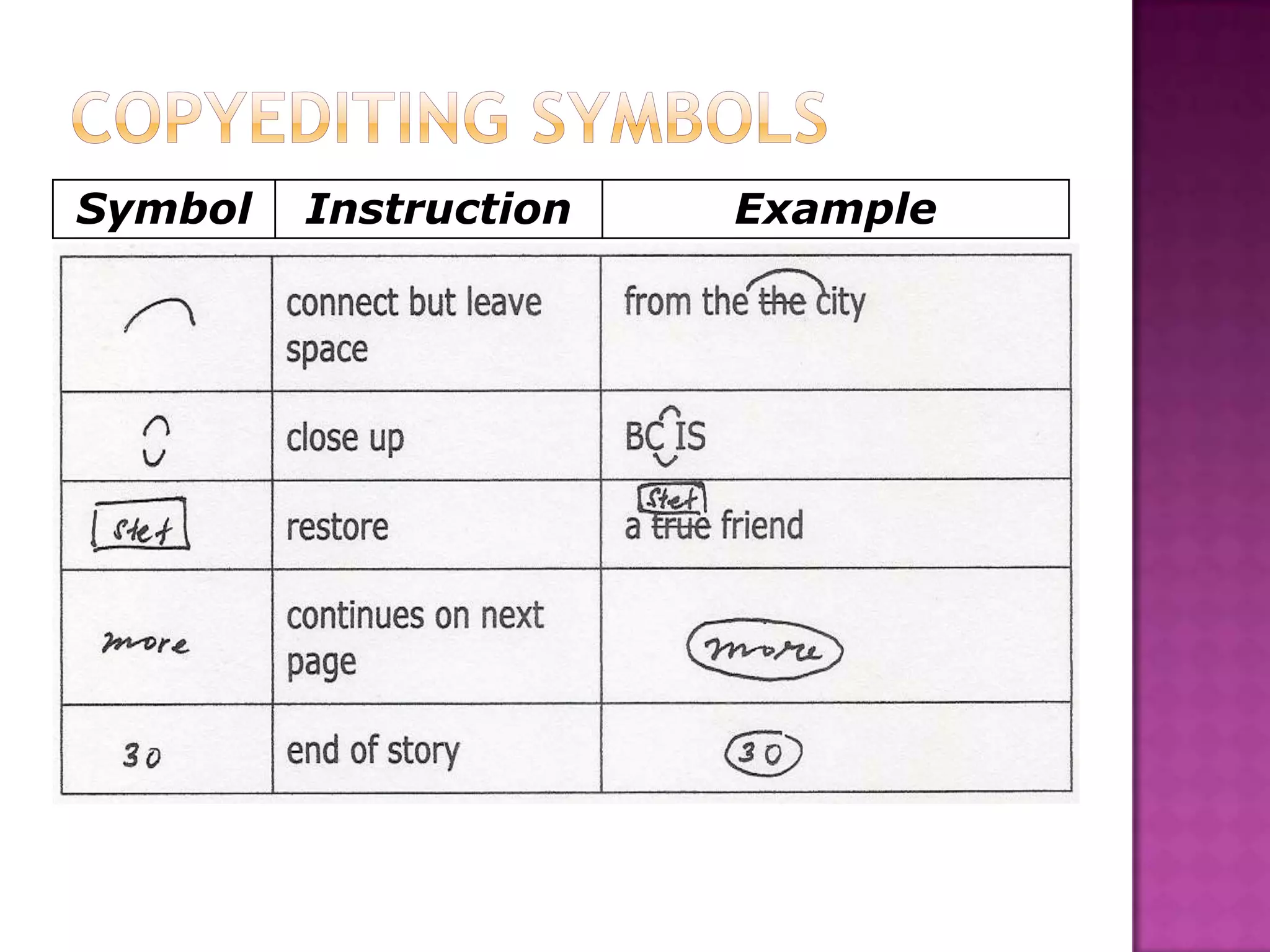 Symbol   Instruction   Example
 