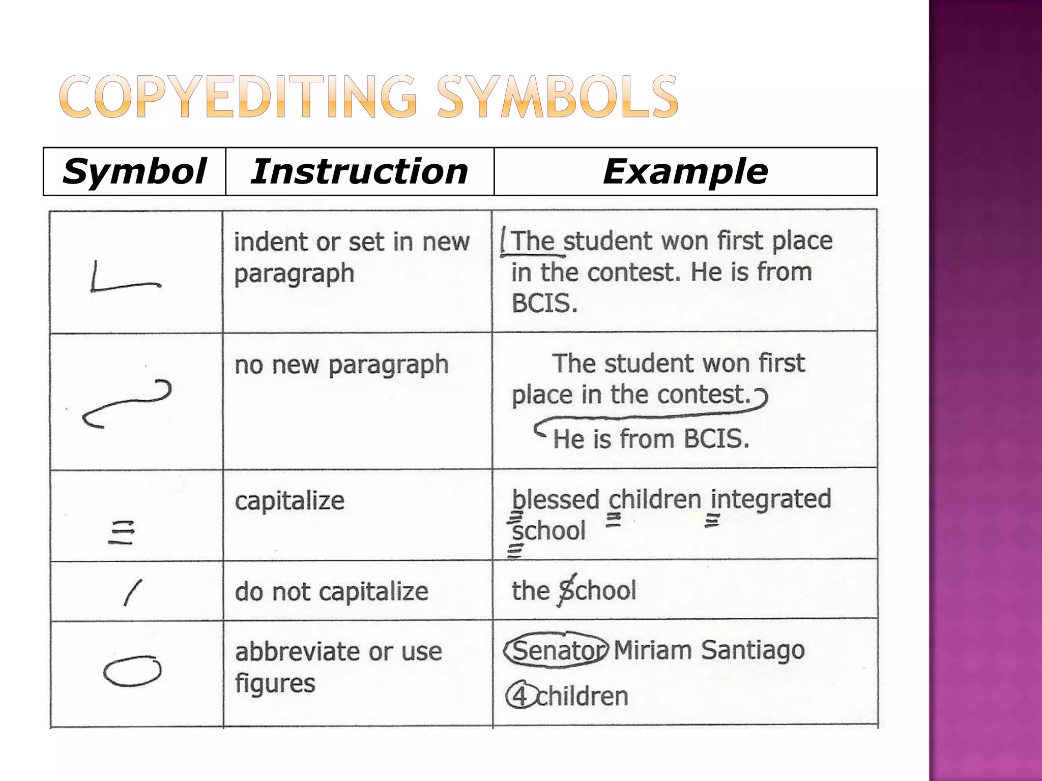 Symbol   Instruction   Example
 