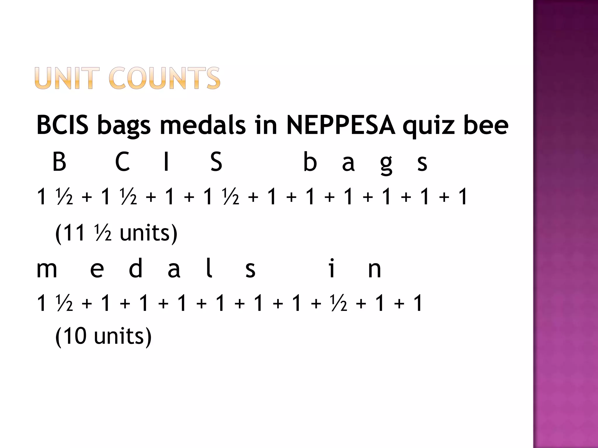 BCIS bags medals in NEPPESA quiz bee
 B    C I    S       b a g s
1½+1½+1+1½+1+1+1+1+1+1
 (11 ½ units)
m   e d a l     s     i   n
1½+1+1+1+1+1+1+½+1+1
 (10 units)
 
