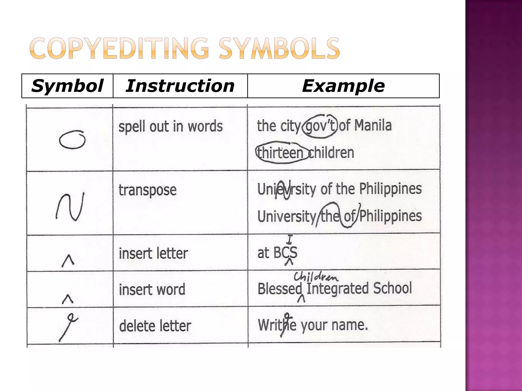 Symbol   Instruction   Example
 