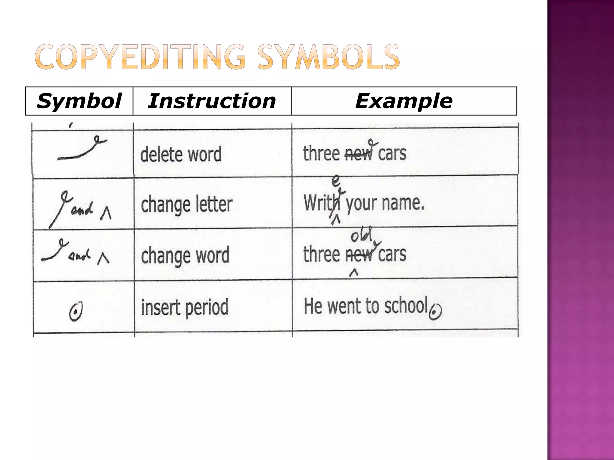 Symbol   Instruction   Example
 