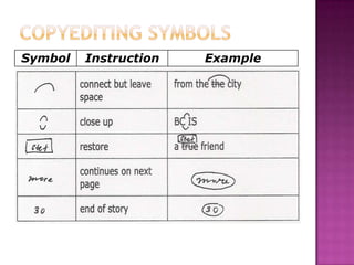 Copy Reading Symbols