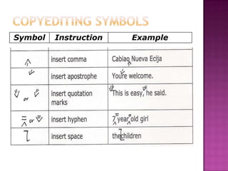 Symbol   Instruction   Example
 