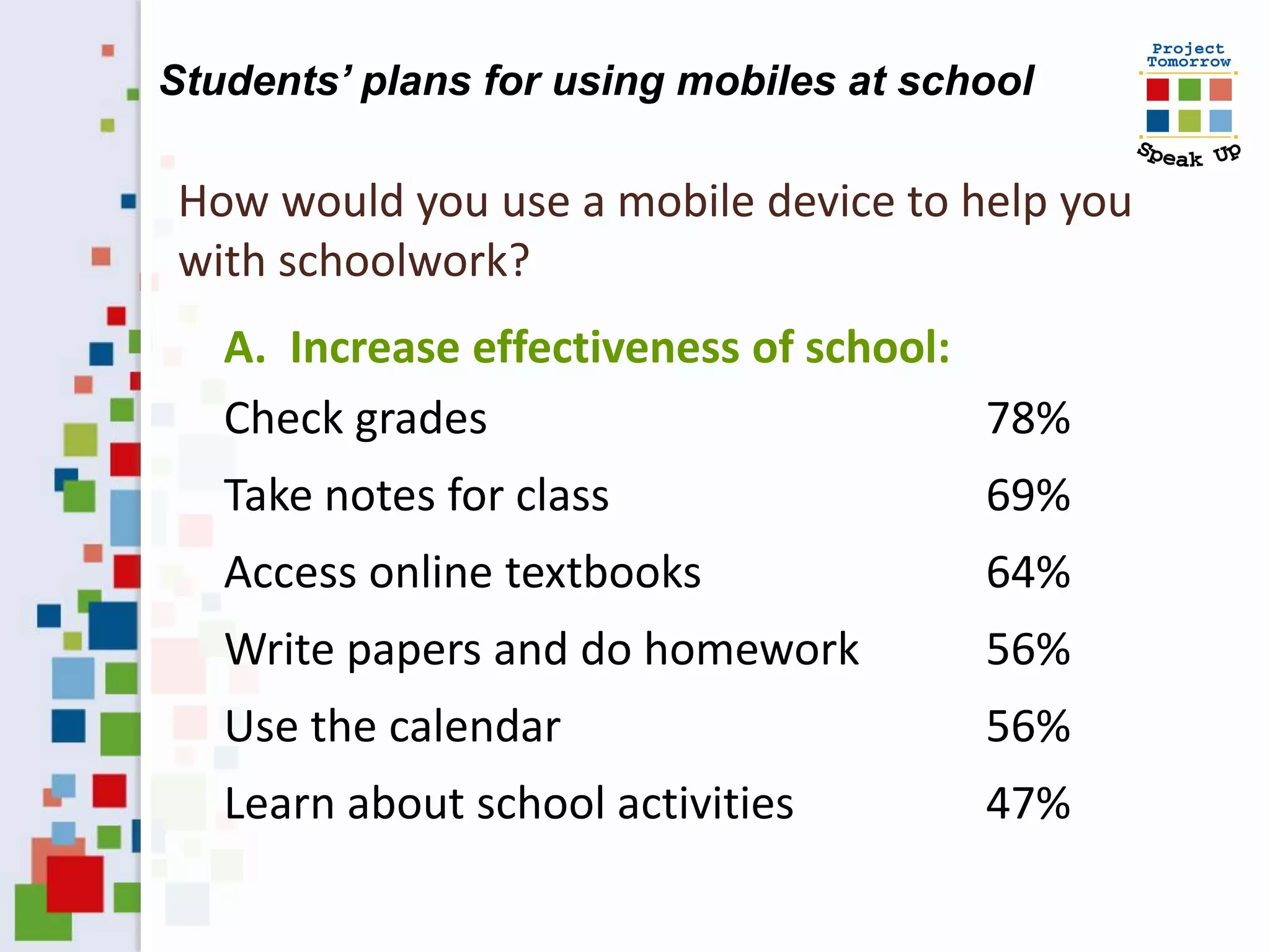 Students’ plans for using mobiles at school

How would you use a mobile device to help you
with schoolwork?
   A. Increase effectiveness of school:
   Check grades                         78%
   Take notes for class                 69%
   Access online textbooks              64%
   Write papers and do homework         56%
   Use the calendar                     56%
   Learn about school activities        47%
 