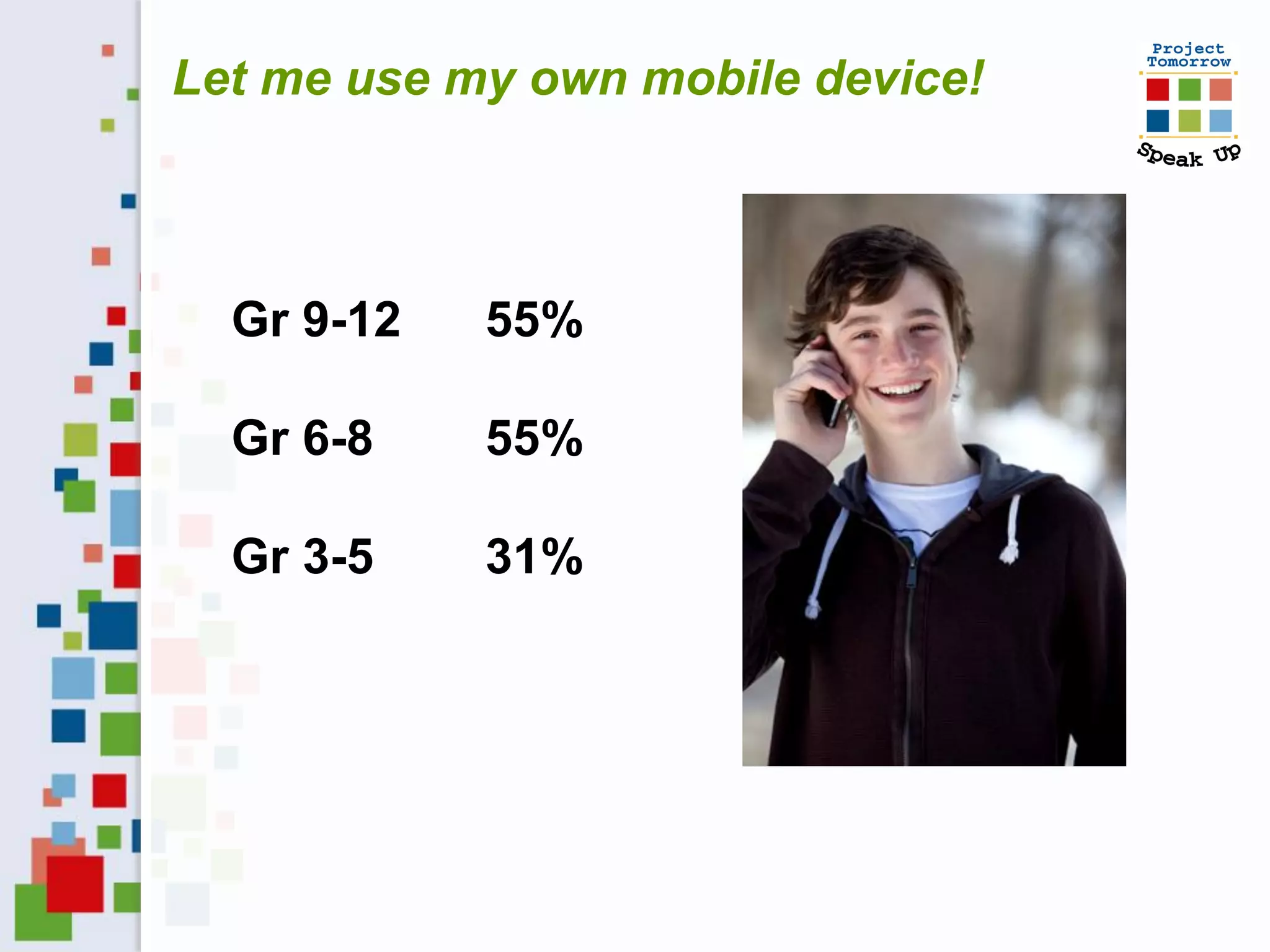 Let me use my own mobile device!



  Gr 9-12   55%

  Gr 6-8    55%

  Gr 3-5    31%
 