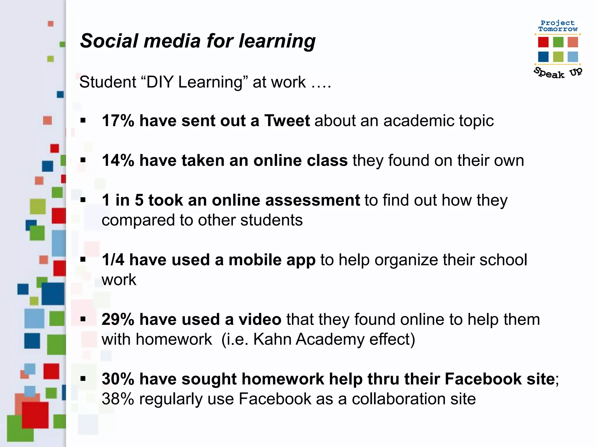 Social media for learning

Student “DIY Learning” at work ….

 17% have sent out a Tweet about an academic topic

 14% have taken an online class they found on their own

 1 in 5 took an online assessment to find out how they
  compared to other students

 1/4 have used a mobile app to help organize their school
  work

 29% have used a video that they found online to help them
  with homework (i.e. Kahn Academy effect)

 30% have sought homework help thru their Facebook site;
  38% regularly use Facebook as a collaboration site
 